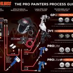 spray guns for cars, Automotive Professional Spray Guns and Accessories